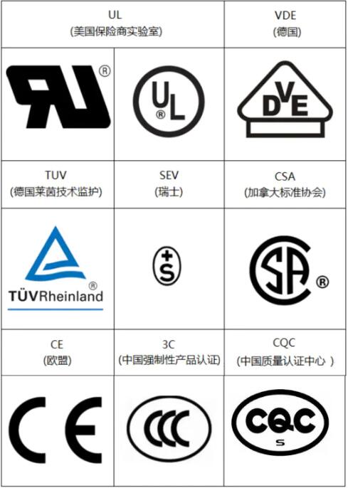 常見的安規電容標志